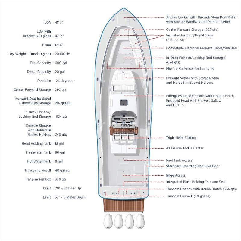 Regulator 41 specifications photo copyright Regulator Marine taken at  and featuring the Fishing boat class