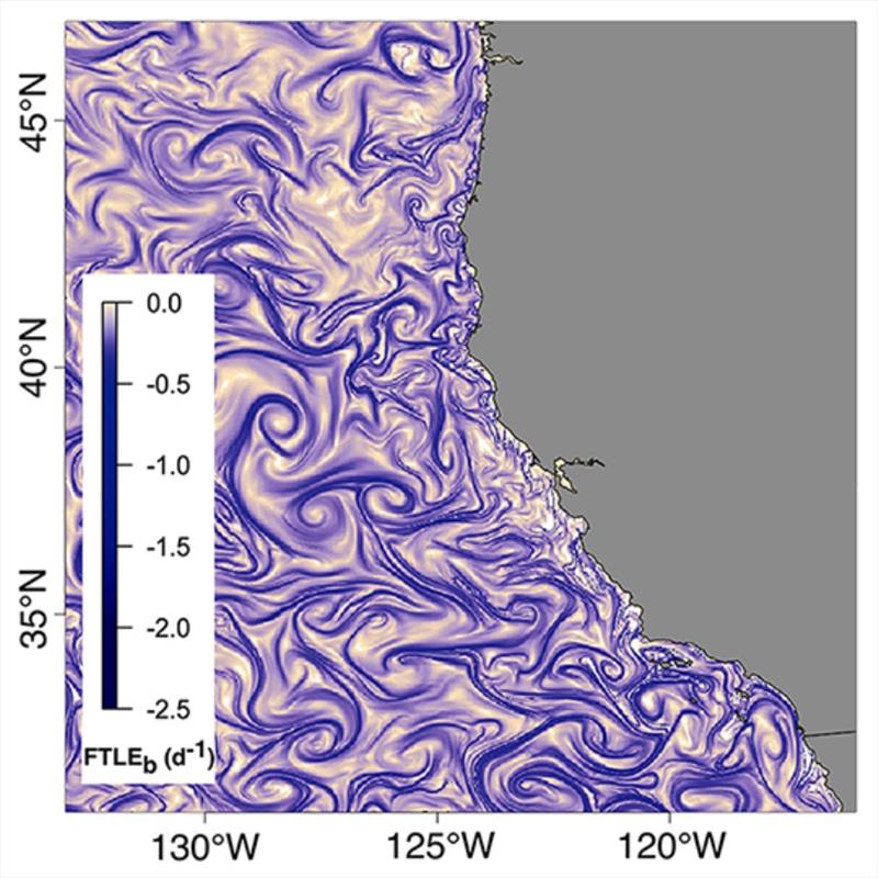 Lagrangian Coherent Structure mapping identifies eddies and fronts (shown in blue) to inform dynamic ocean management off the California coast photo copyright NOAA Fisheries taken at  and featuring the Fishing boat class