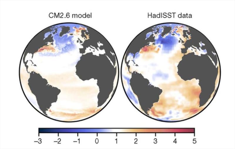 (At left) Sea surface temperature trends in North Atlantic using NOAA CM2.6 climate model. (At right) Observed trends during the period 1870-2016. Regions showing cooling or below-average warming are in blue; regions of above-average warming are in red - photo © L. Caesar et al. 2018
